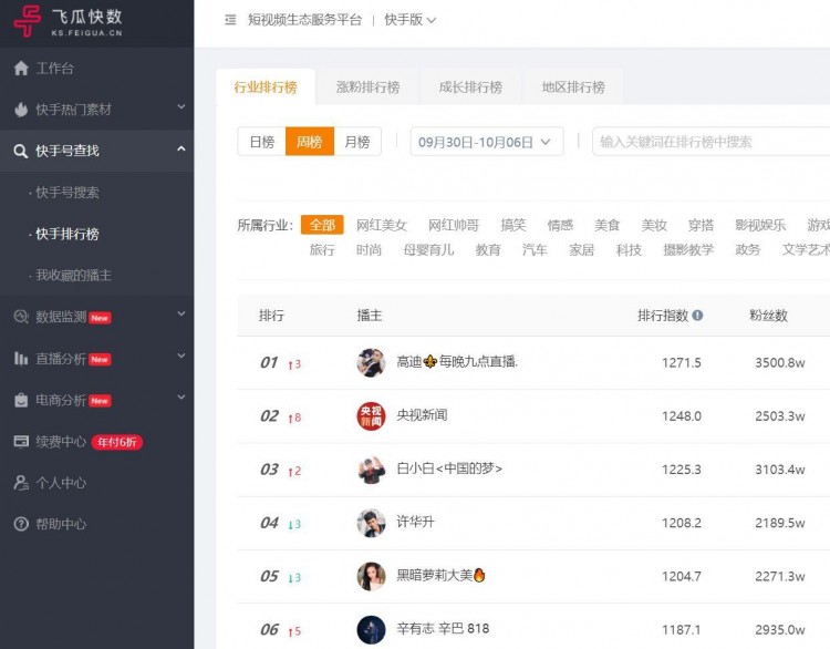 屡试不爽：教你如何把快手变成自己的副业