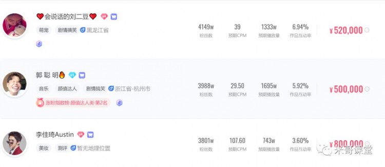 玩抖音快手怎么赚钱学会这5种变现模式玩转短视频