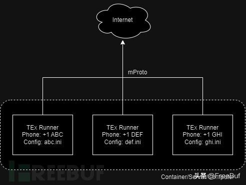 TeX:一款功能强大的Telegram安全监控与管理工具